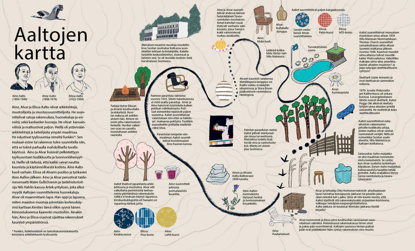 Crane's Map – Adventure in the Forest of the Aaltos